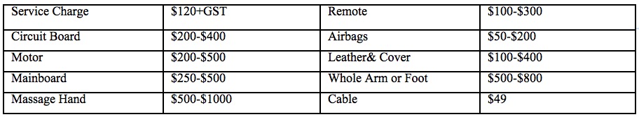 irelax Warranty Price List as Below (excl) GST